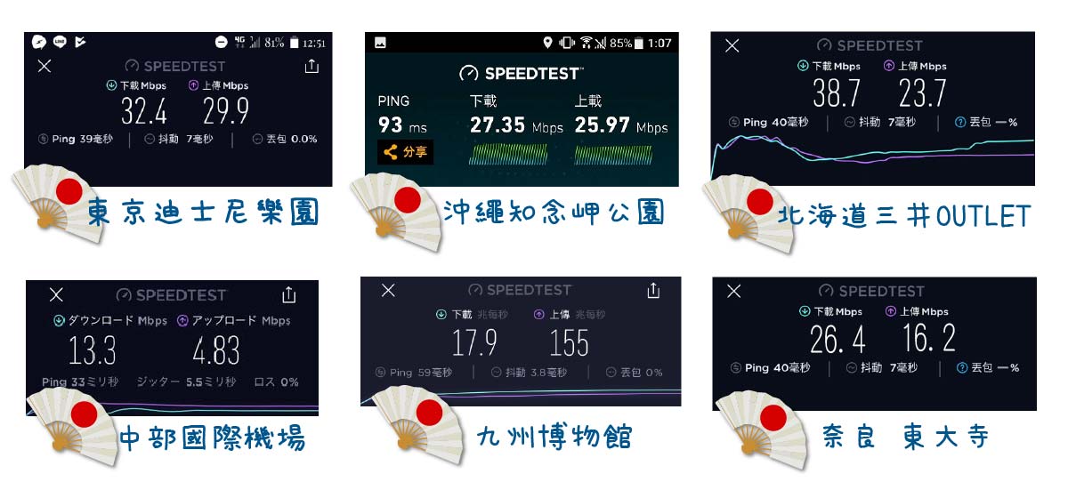 日本wifi機 測速